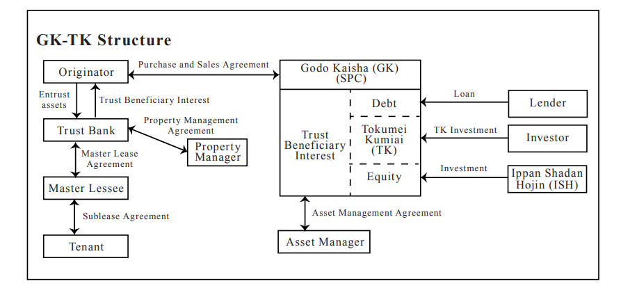 Overview of the GK-TK Structure